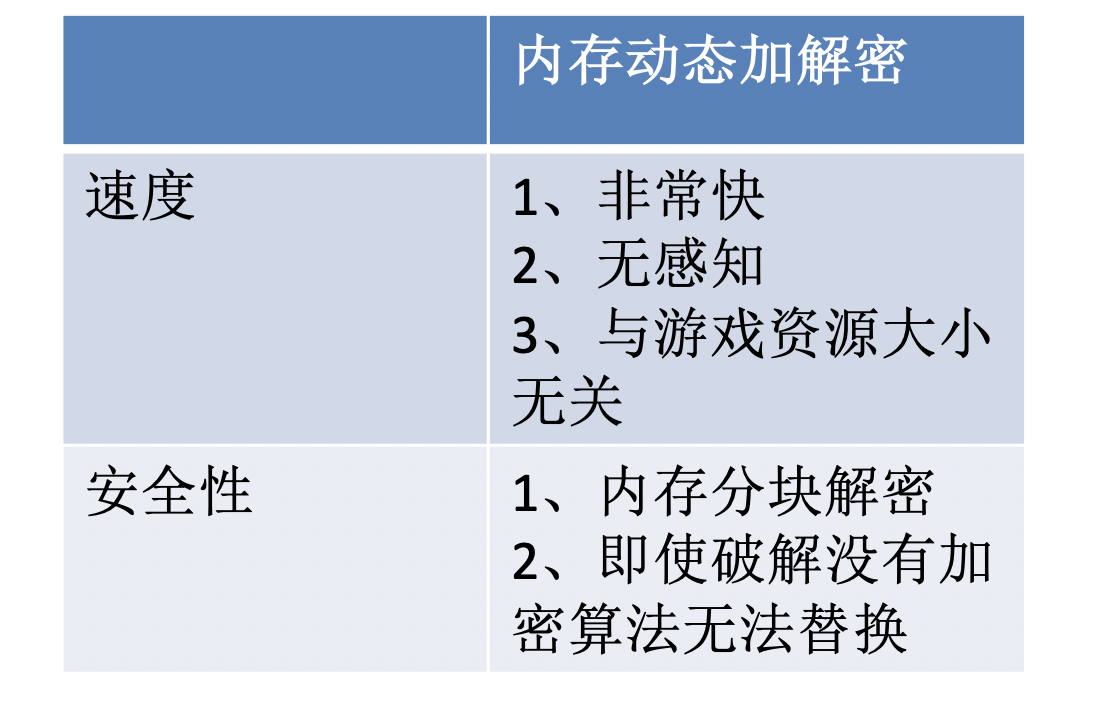 方案优点