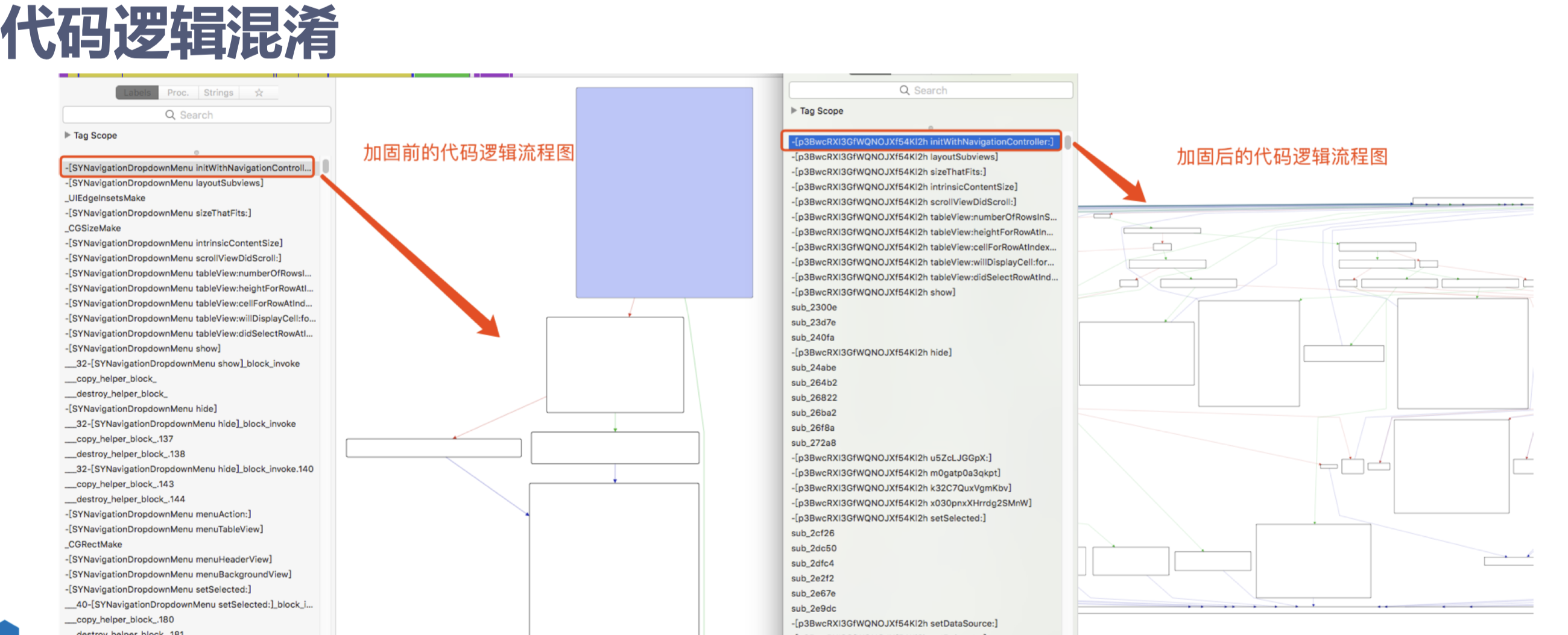 FairGuard iOS加固方案混淆后的效果