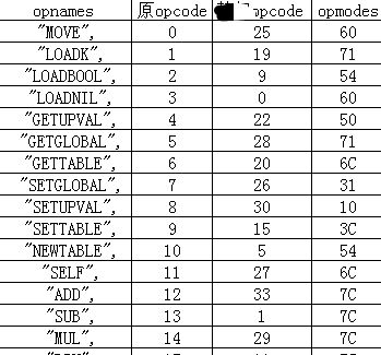 反编译