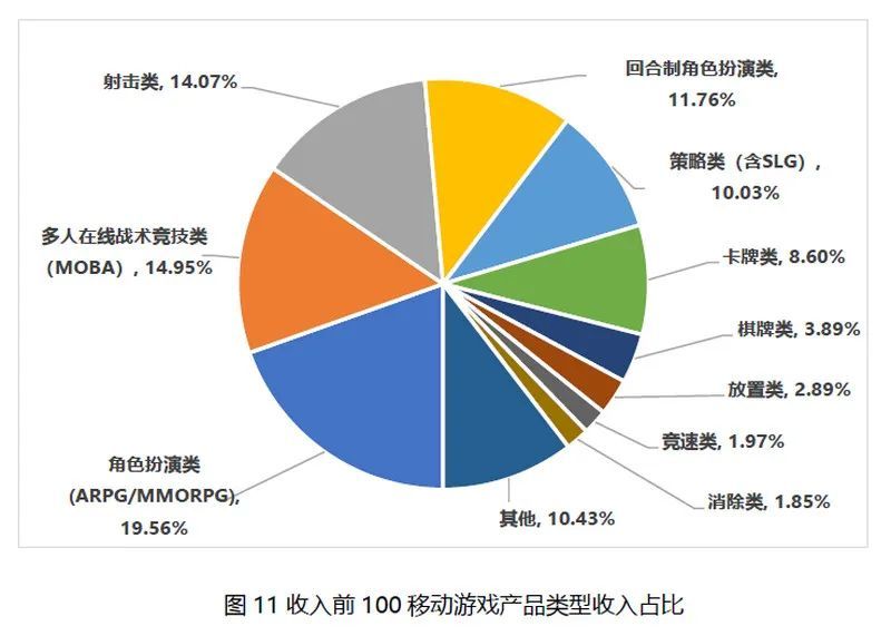 图源《2021年中国游戏产业报告》