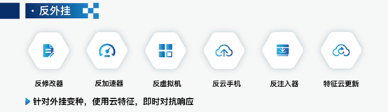 FairGuard产品功能