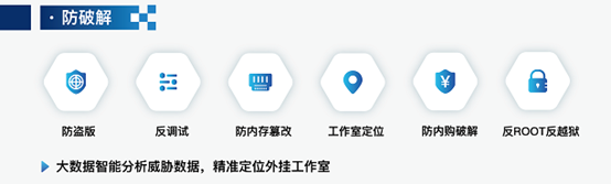 FairGuard产品功能