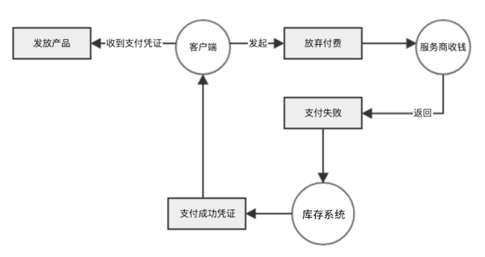 黑卡代充工作室的充值流程