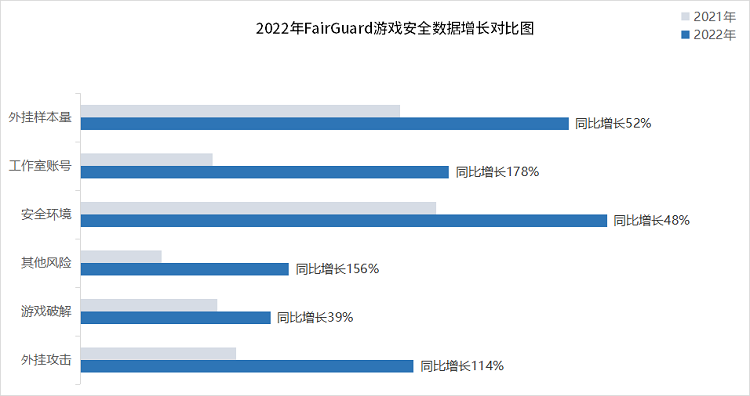 FairGuard