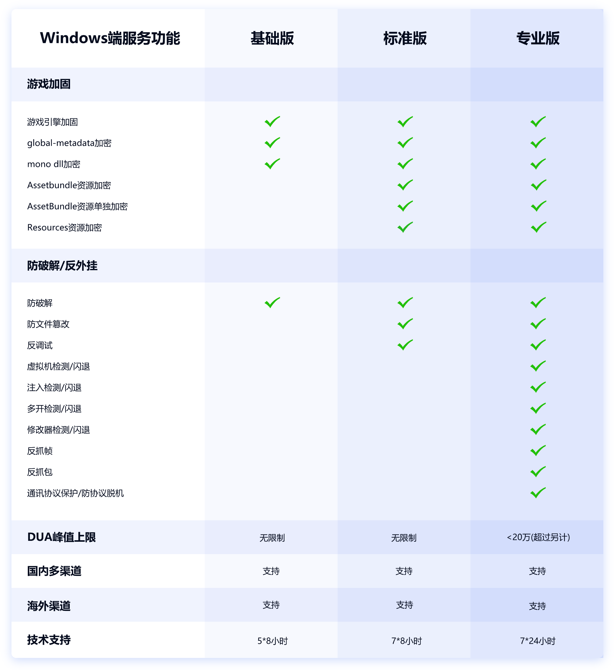 Windows加固与反外挂服务功能套餐