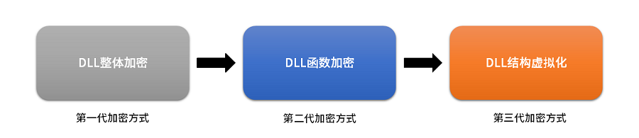 DLL加密技术