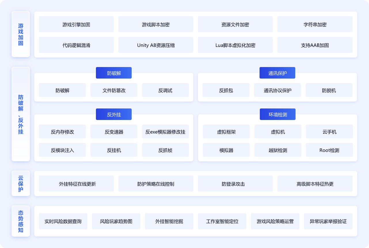 FairGuard游戏安全部分功能