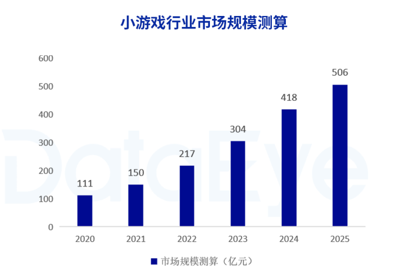 数据来源丨DataEye游戏观察