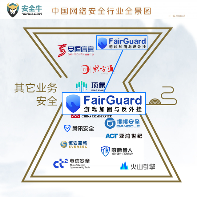 FairGuard