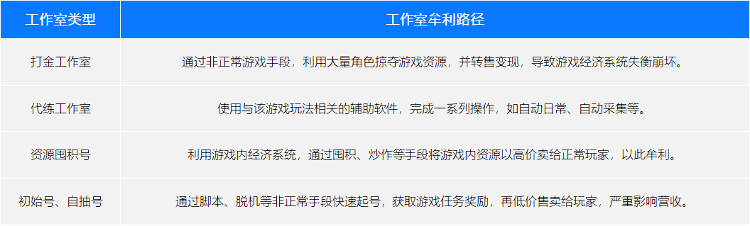 常见的工作室类型及牟利路径