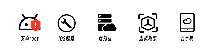 常见的设备风险环境
