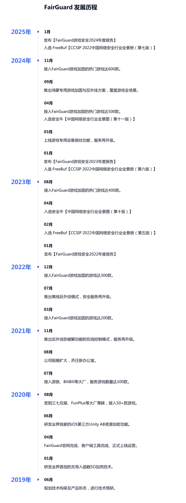 FairGuard发展历程