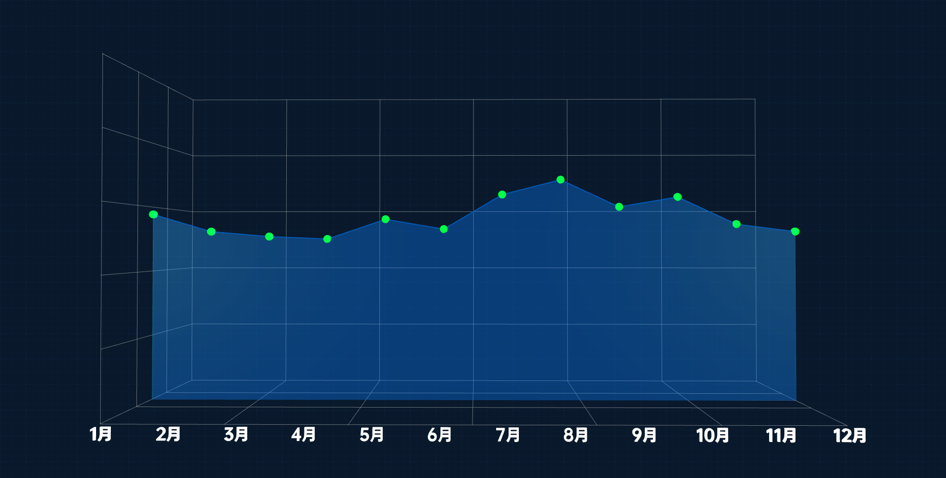 游戏安全对抗强度时间分布图 游戏安全对抗强度时间分布图