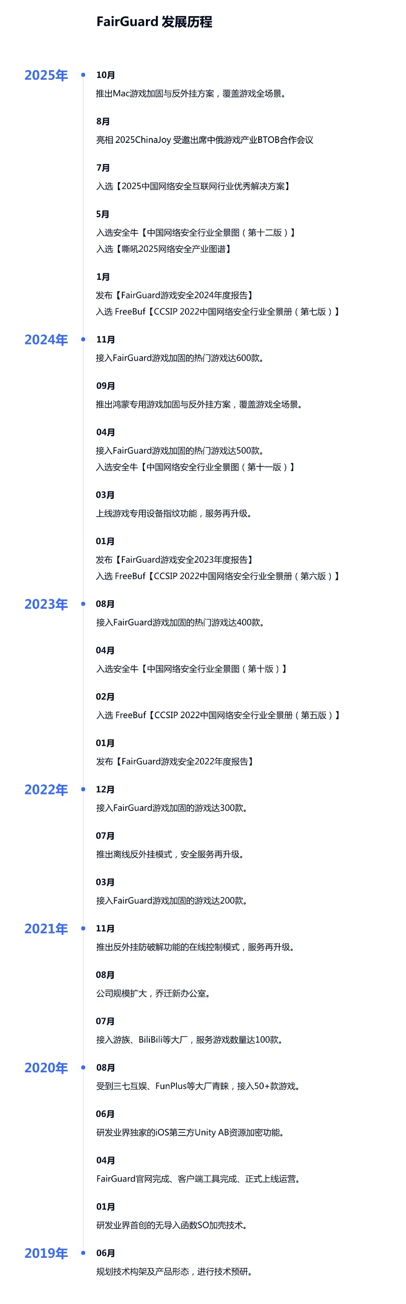 FairGuard发展历程