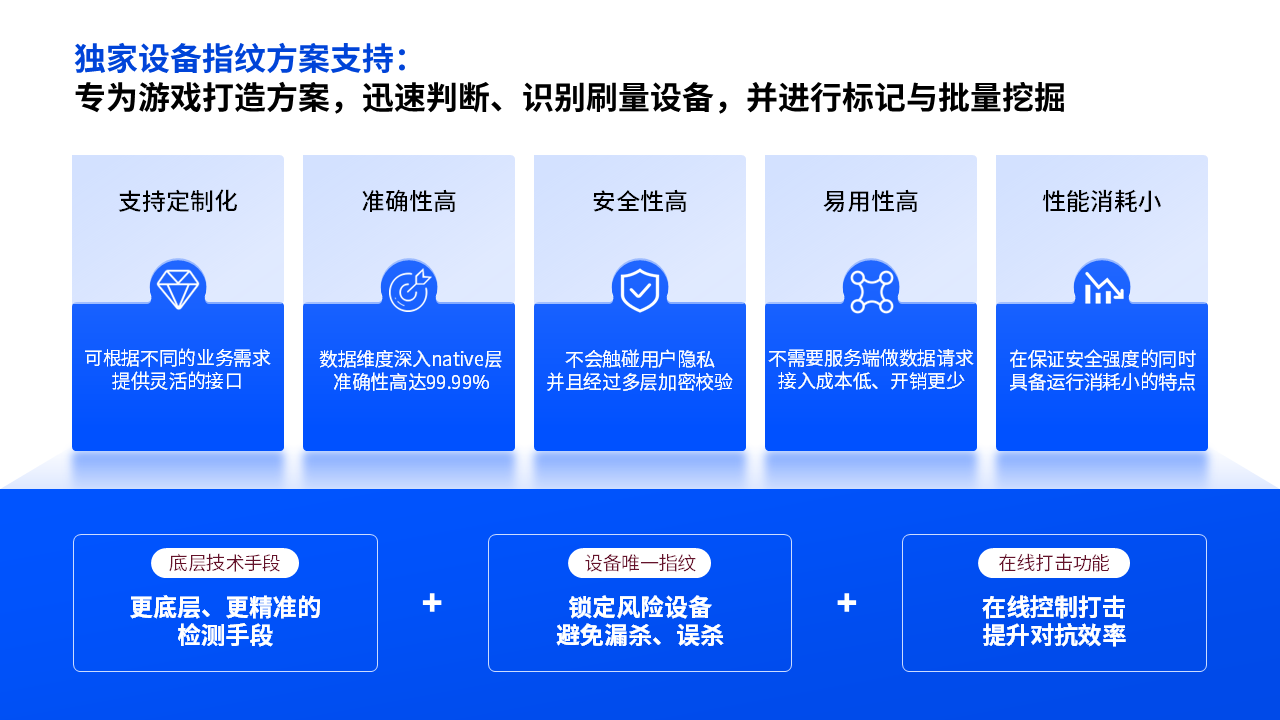 设备指纹 设备指纹