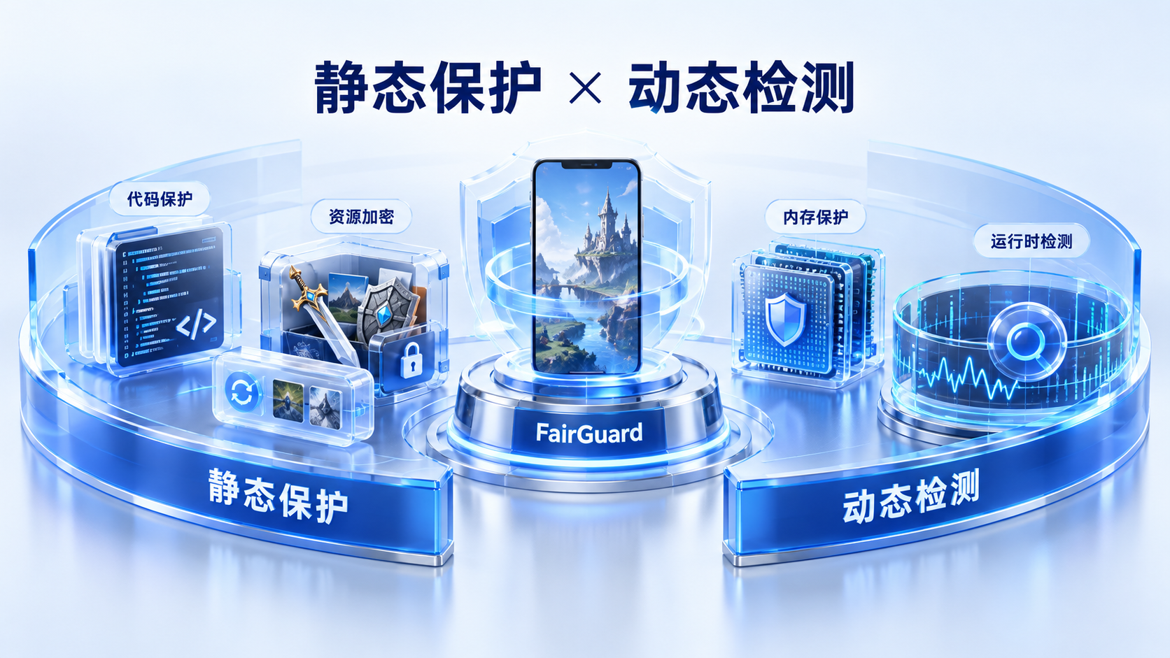 FairGuard FairGuard